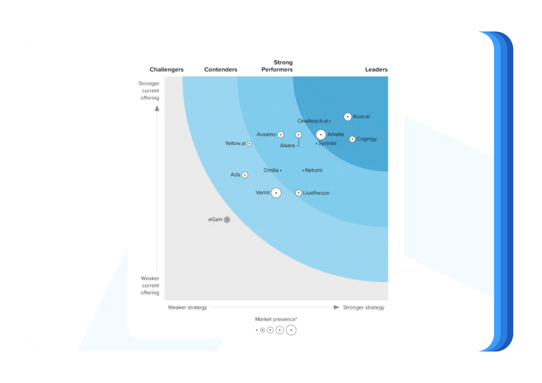 Cognigy Analyst Recognition Awards